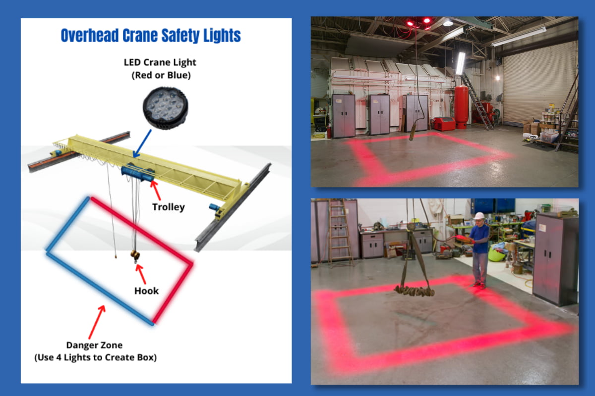 Infographic diagram of an overhead crane with arrows showing where crane safety lights are mounted on the trolley frame