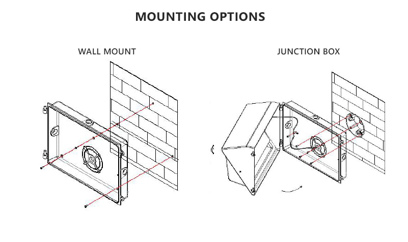 Diagram of different ways to install an LED Wall Pack on a wall
