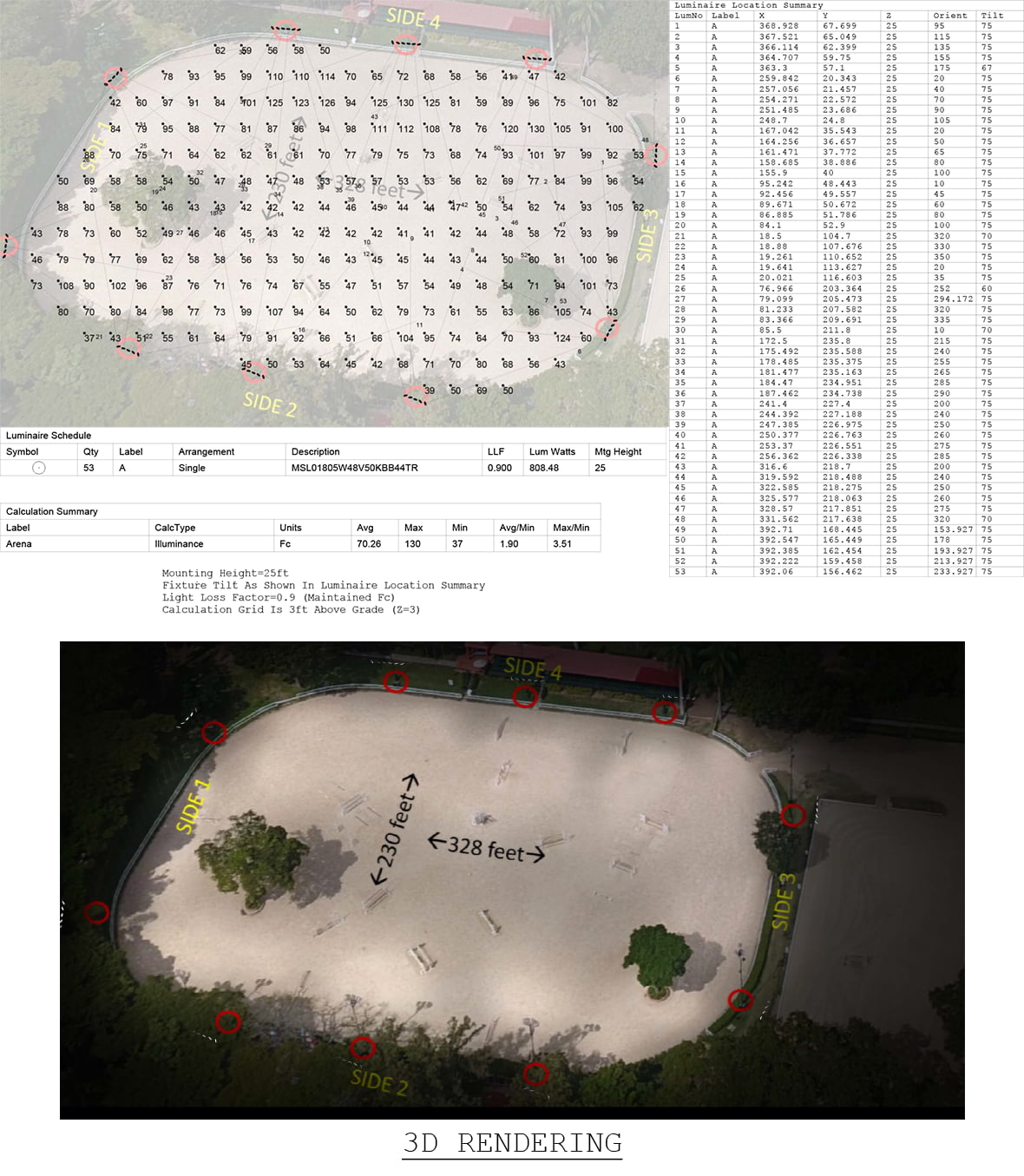 Photometric lighting plan for a horse arena. The plan lays out stats such as average foot-candles, lumens, watts, and more.