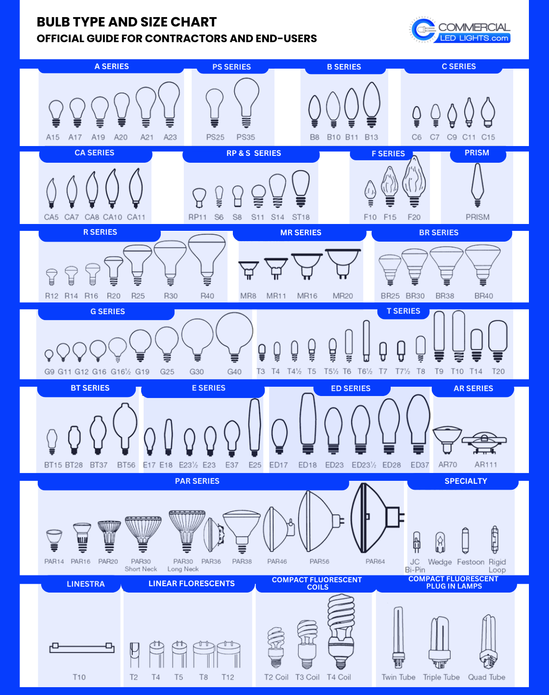 Chart showing light bulb size sizes and types such as a series light bulbs, g series light bulbs, and more. The chart is a guide for electrical contractors and end users.