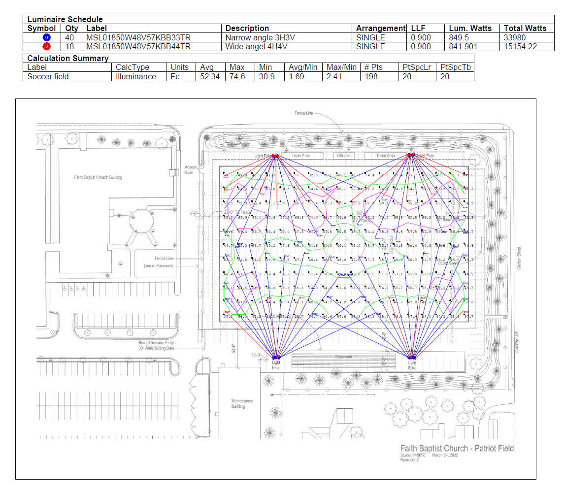 Photometric lighting plan for a soccer field. The plan lays out stats such as foot-candles, lumens, watts, and more.