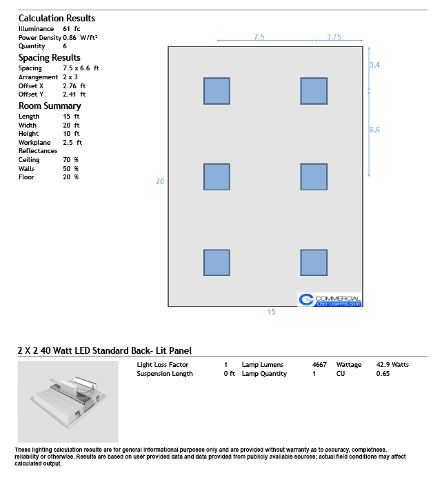 A photometric plan for an office space showing the placement and size of flat panel LED lighting fixtures