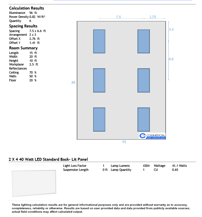 Office photometric lighting plan with 6 2x4 40 watt LED flat panel lights spaced out within a 15ft by 20ft office room