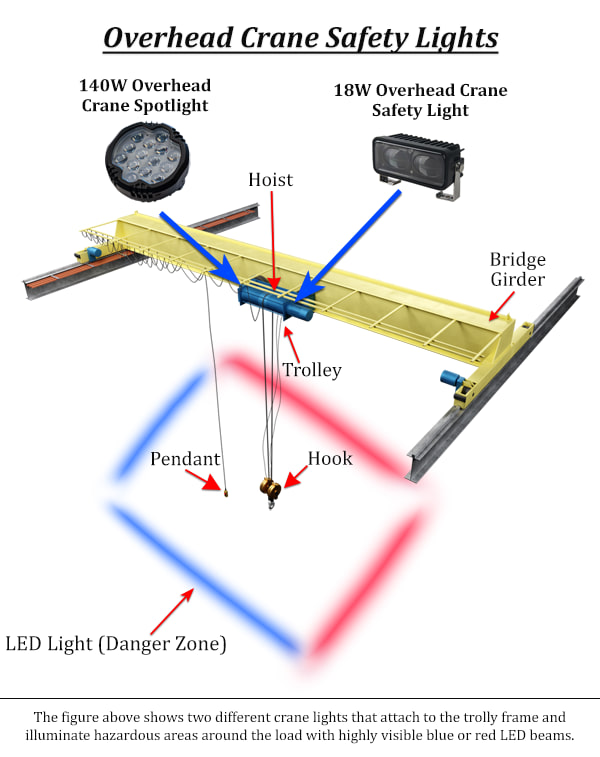 FORKLIFT CRANES SAFETY BLUE 3 of LED safety zone warning light 